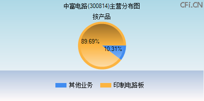 300814主营分布图 300814主营分布图