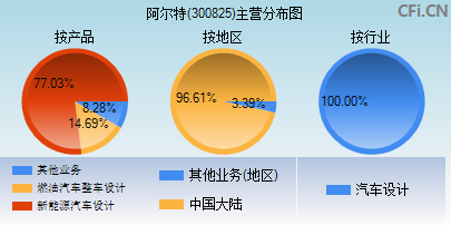 300825主营分布图