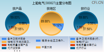 300827主营分布图