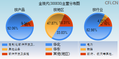 300830主营分布图