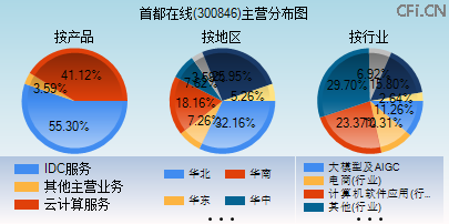 300846主营分布图 300846主营分布图