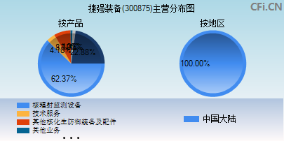 300875主营分布图