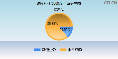 300878主营分布图