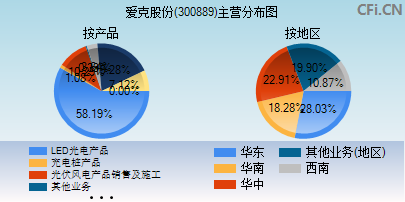 300889主营分布图