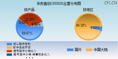 300928主营分布图