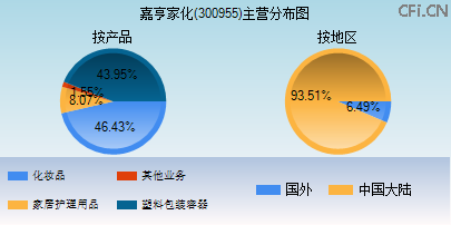300955主营分布图 300955主营分布图