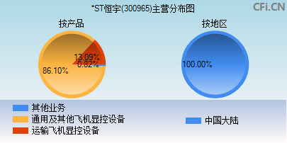 300965主营分布图