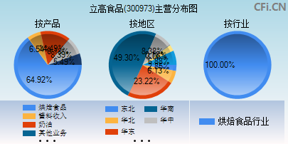 300973主营分布图