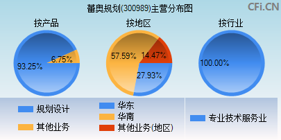 300989主营分布图