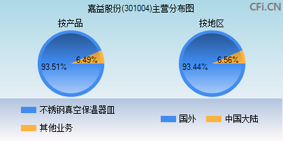 301004主营分布图