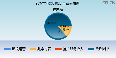 301025主营分布图 301025主营分布图