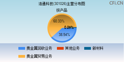 301026主营分布图