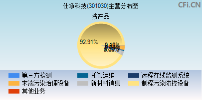 301030主营分布图