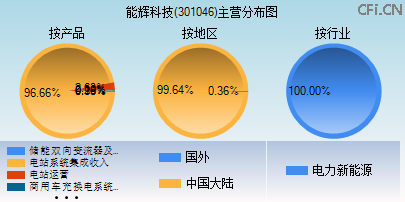 301046主营分布图