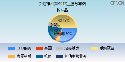 301047主营分布图