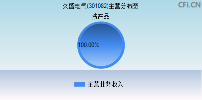 301082主营分布图