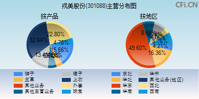 301088主营分布图