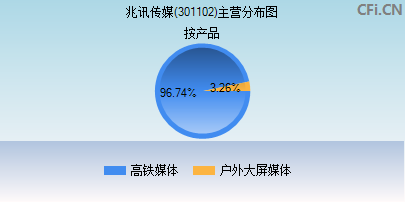 301102主营分布图