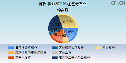 301103主营分布图