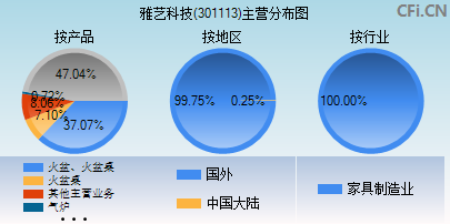 301113主营分布图