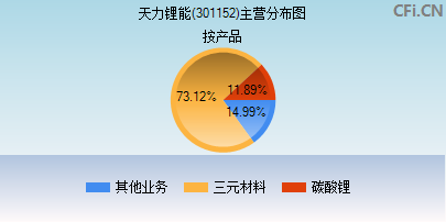 301152主营分布图