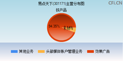 301171主营分布图