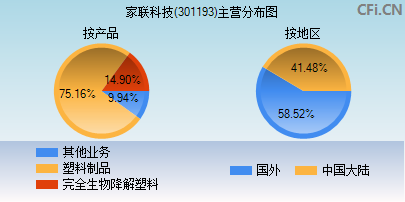 301193主营分布图