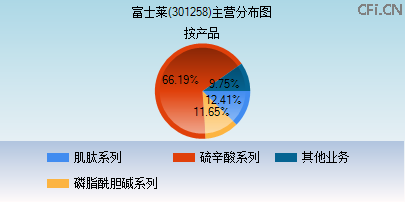 301258主营分布图