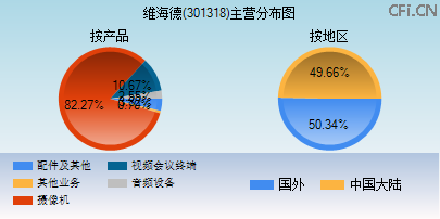 301318主营分布图 301318主营分布图