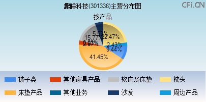 301336主营分布图 301336主营分布图
