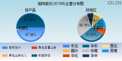 301365主营分布图