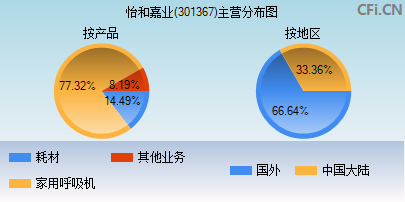 301367主营分布图