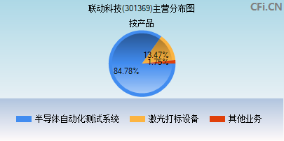 301369主营分布图