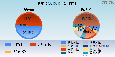 301371主营分布图 301371主营分布图