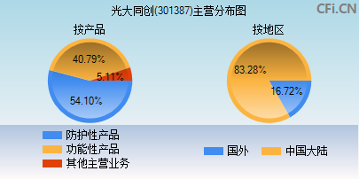 301387主营分布图