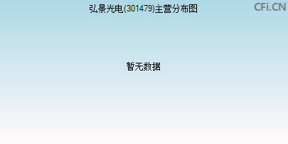 301479主营分布图