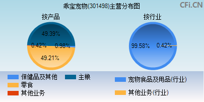 301498主营分布图