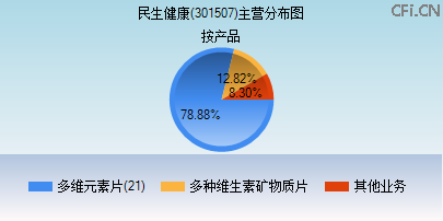 301507主营分布图 301507主营分布图