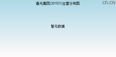 301531主营分布图 301531主营分布图