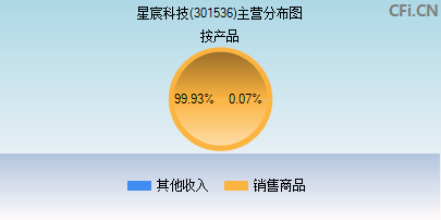 301536主营分布图