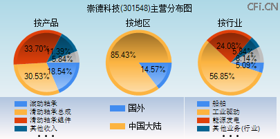 301548主营分布图