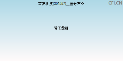 301557主营分布图