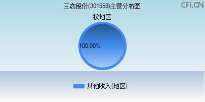 301558主营分布图