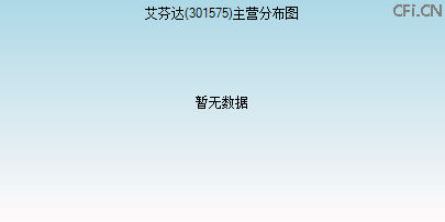 301575主营分布图 301575主营分布图