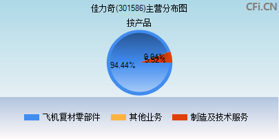 301586主营分布图