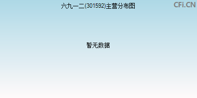 301592主营分布图