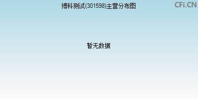 301598主营分布图