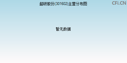 301602主营分布图