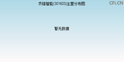 301603主营分布图