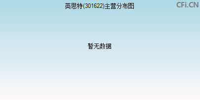 301622主营分布图